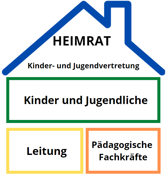 Quelle: Haus Nazareth